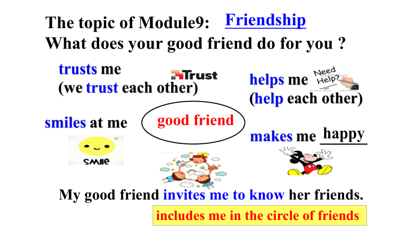 Module 9 Friendship Unit 3 Language in use 课件（18张PPT）