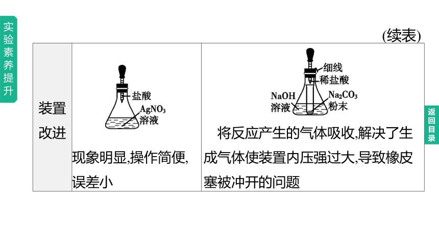 2023年中考化学一轮复习课件 第05单元　定量研究化学反应（鲁教版）(共50张PPT)