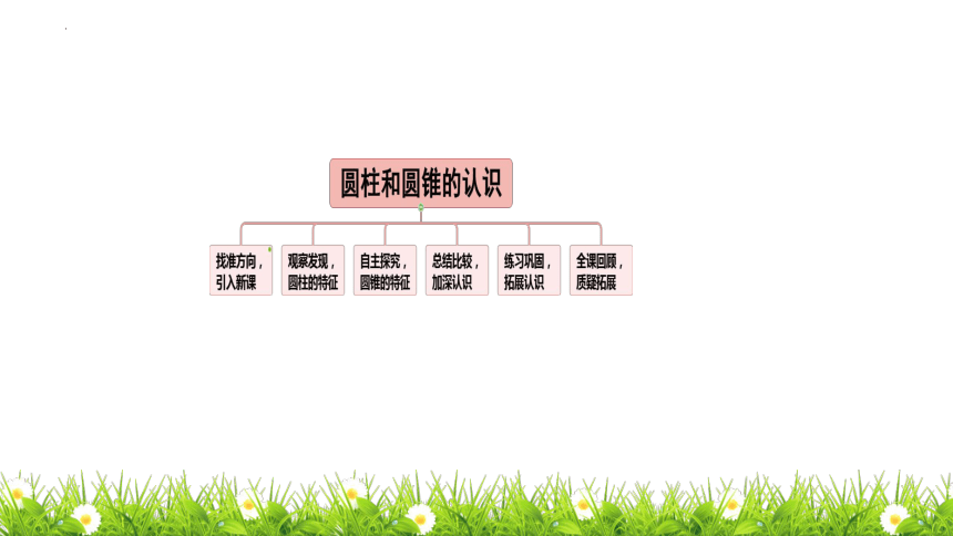 苏教版六年级下册数学第二单元、圆柱和圆锥的认识课件(共23张PPT)