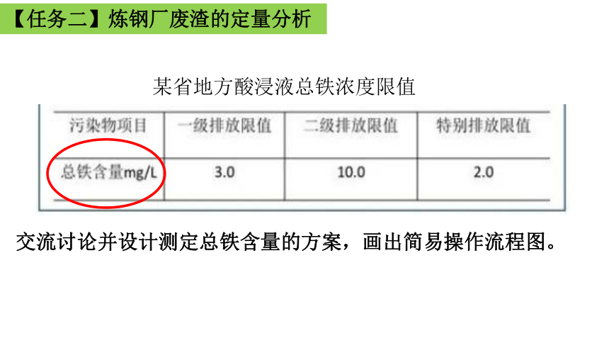 2023届高三化学一轮复习  炼钢厂废渣处理---铁及其化合物复习（共24张PPT）