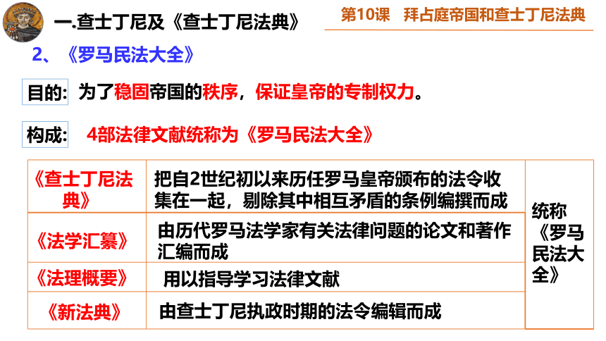 人教部编版九年级上册 第10课 拜占庭帝国和《查士丁尼法典》 课件（24张PPT）