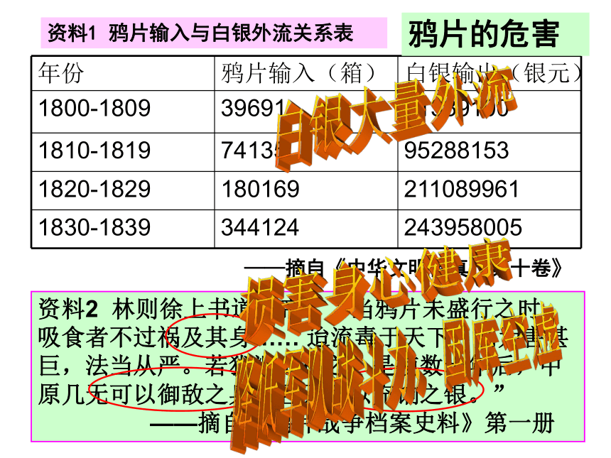 8.11鸦片战争 课件（18张PPT）