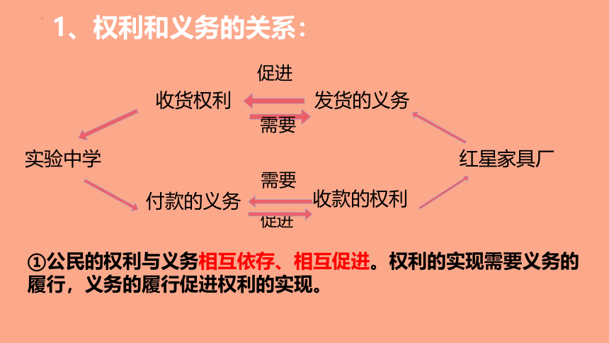 4.2 依法履行义务 课件(共37张PPT)+内嵌视频-2023-2024学年统编版道德与法治八年级下册