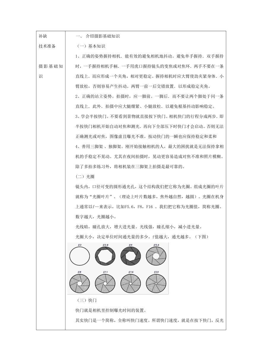 泰山版（2018）信息技术第1册 第4单元 微项目2 探索图像的拍摄艺术 教案（表格式）