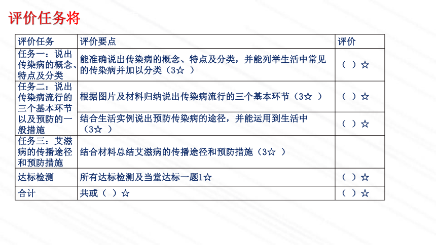 3.6.2传染病及其预防课件（共34张PPT） 济南版生物七年级下册