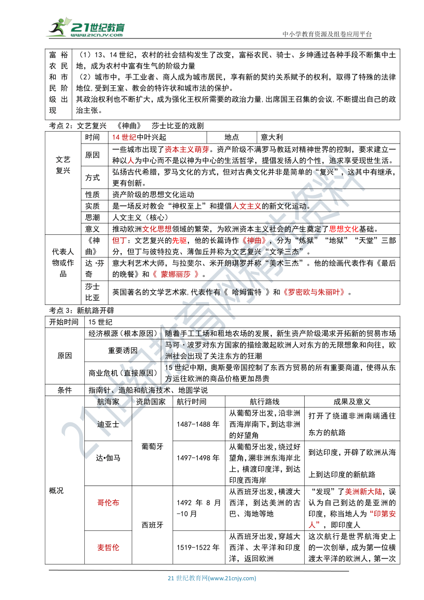 专题19  走向近代 - 2022年中考历史考前基础抓分