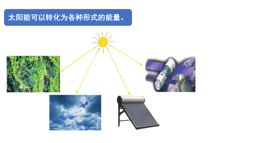 3.8 能量的转化与守恒（课件 24张PPT)