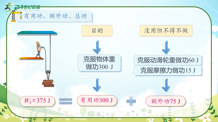 人教版物理八年级下册12.3《机械效率》课件 (共44张PPT)