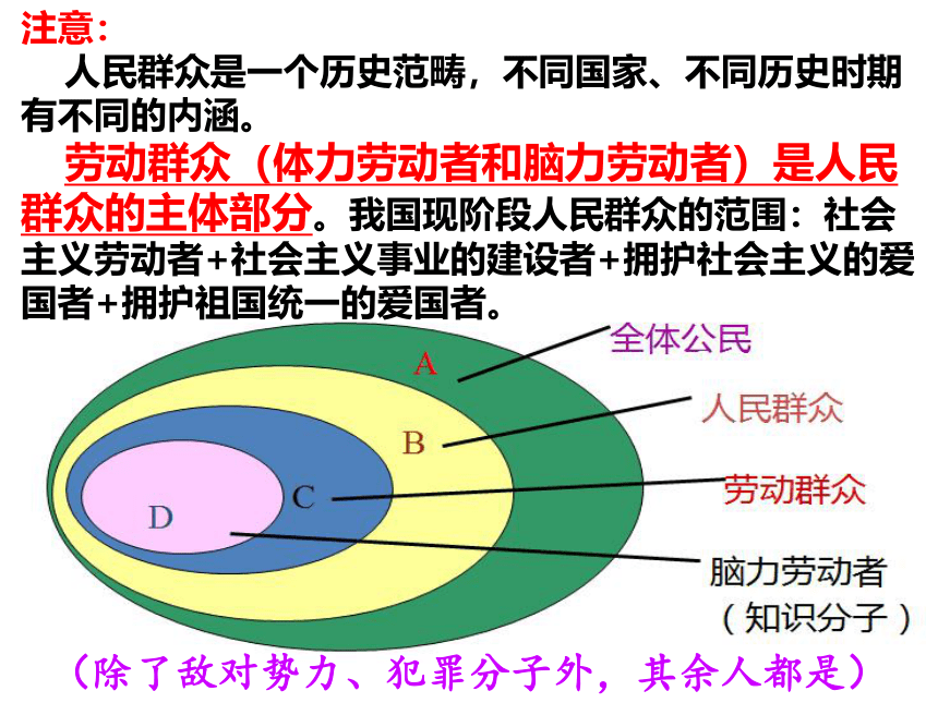 高中政治统编版必修四5.3社会历史的主体 课件（共33张ppt）