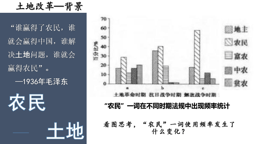 第24课人民解放战争的胜利  课件（38张PPT）