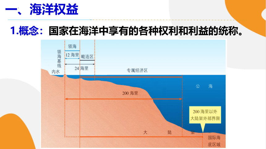 4.3海洋权益与我国海洋发展战略第一课时课件（50张）