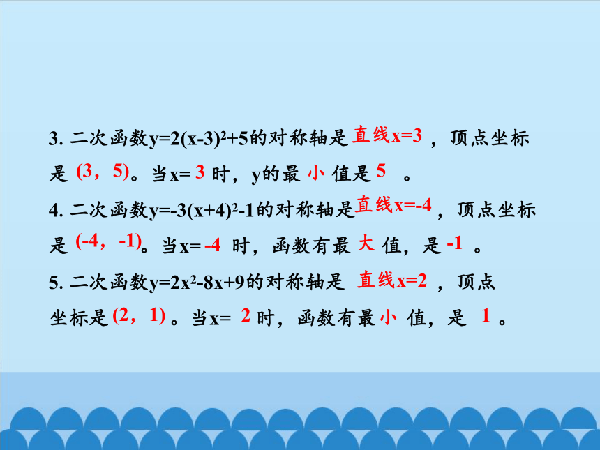 沪科版数学九年级上册 21.6 综合与实践　获取最大利润课件(共16张PPT)