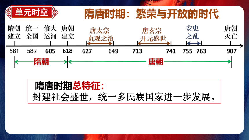 七年级历史下册期末复习 课件