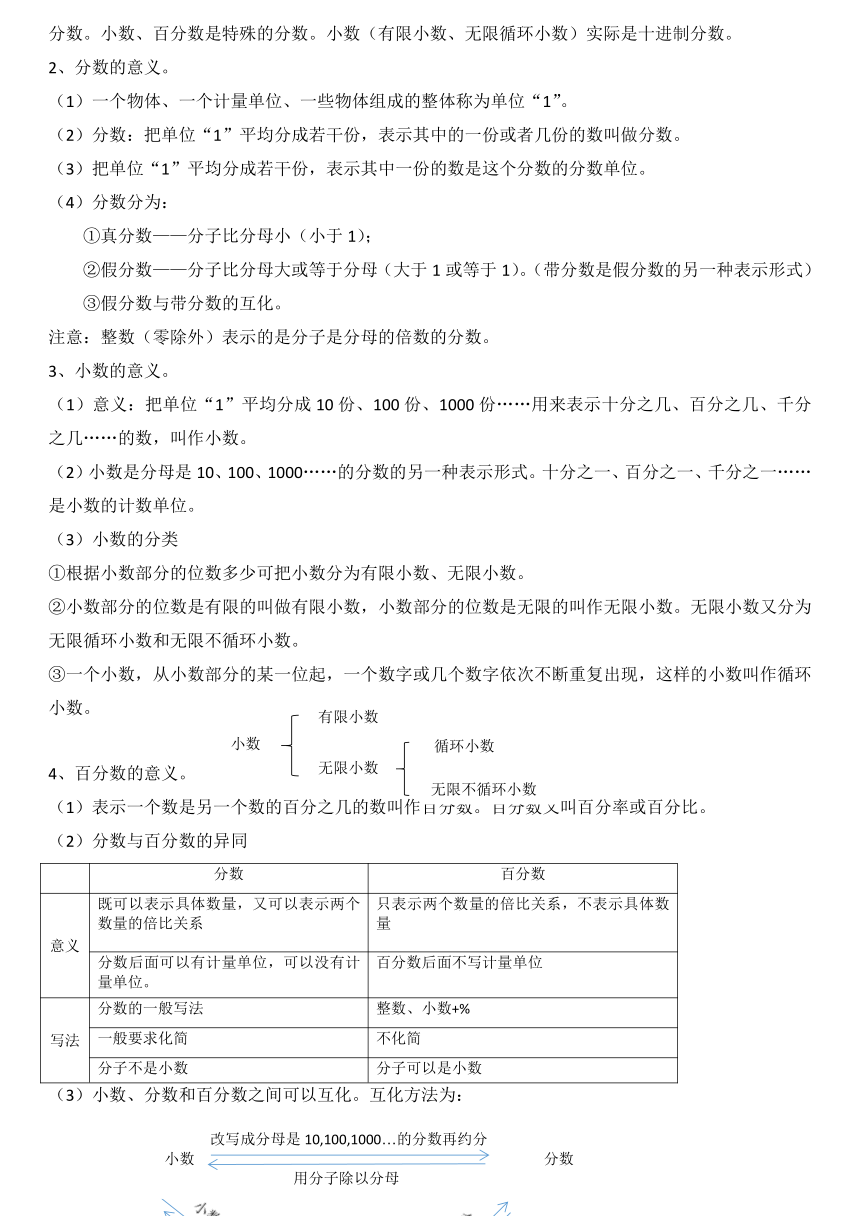 知识归纳整理（知识点）北师大版六年级下册数学