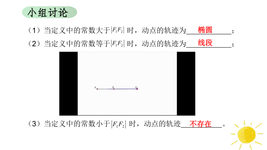 3.1.1椭圆及其标准方程 课件-2022-2023学年高二上学期数学人教A版（2019）选择性必修第一册(共20张PPT)