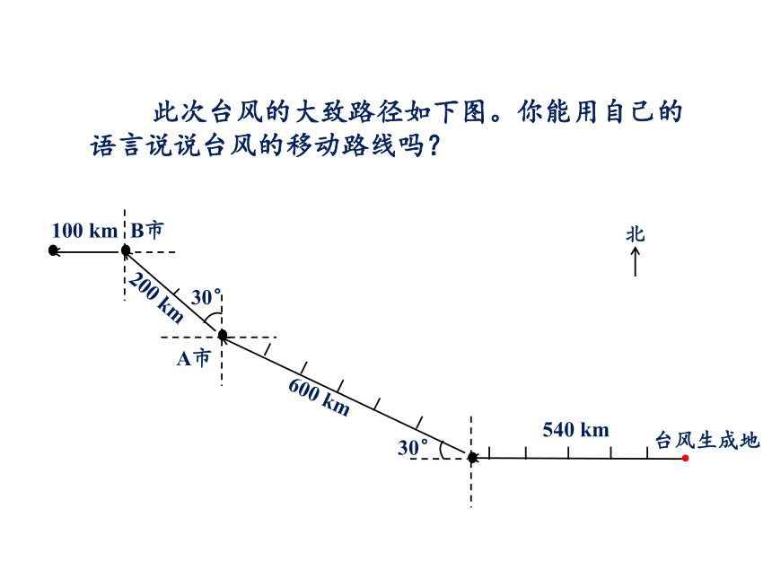 人教版六年级上册数学2.3 描述简单的路线课件（17张PPT)