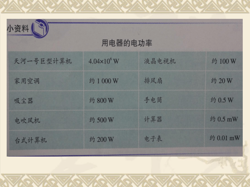 沪粤版九年级上册物理 15.2 认识电功率 课件（26张）