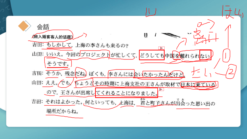 高中日语标准日语课件中级第十三课スピーチの依頼课件（49张）