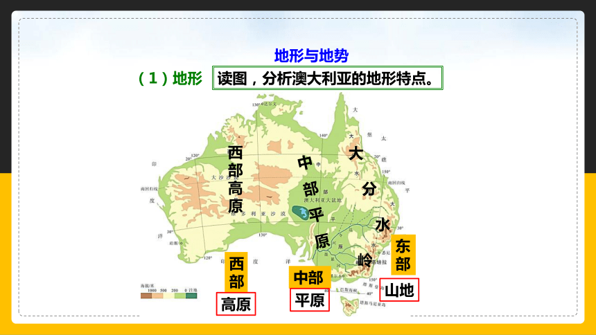 【精品课件】人教版2022年春地理七下 8.4澳大利亚(共26张PPT)