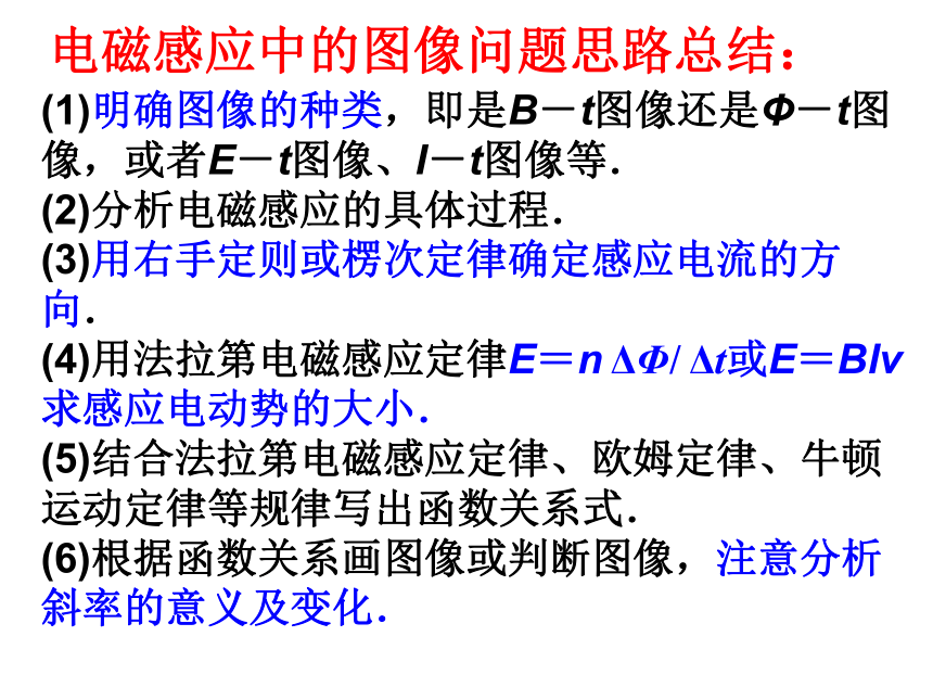 物理人教版（2019）选择性必修第二册2.1楞次定律的应用——图象问题（共21张ppt)