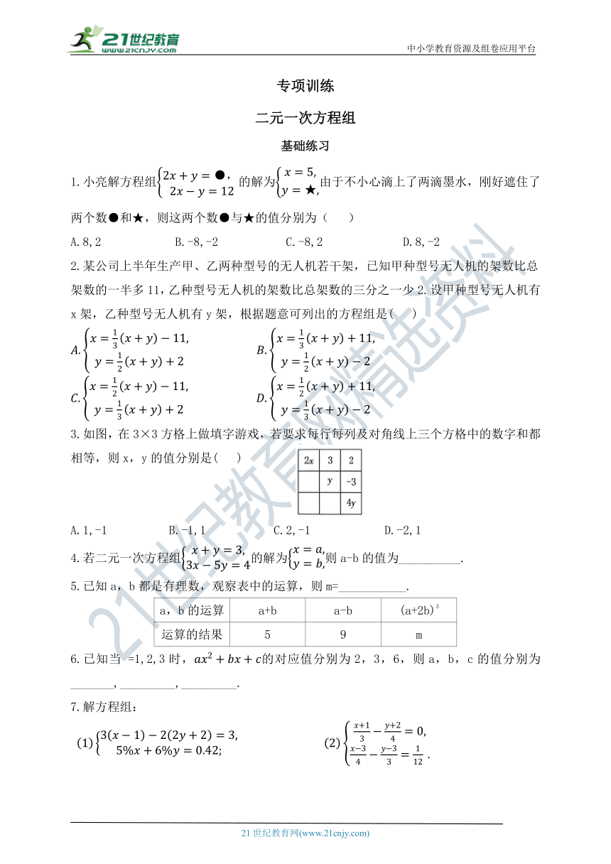 鲁教版七年级下册专项训练 二元一次方程组（含答案）