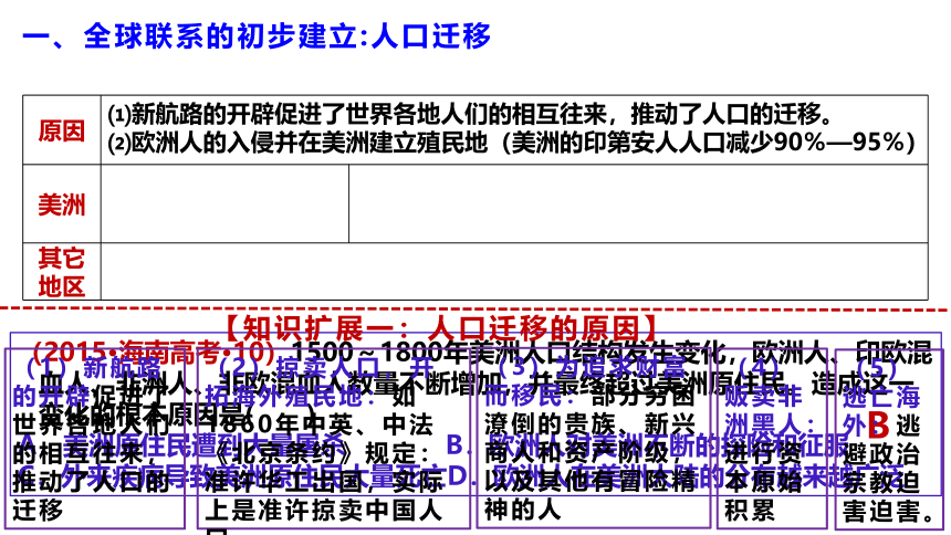 第7课 全球联系的初步建立与世界格局的演变 课件(共28张PPT)——统编版中外历史纲要（下） 2023届高三一轮复习