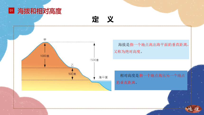 商务星球版地理七年级上册 2.2 地形图的判读课件(共27张PPT)