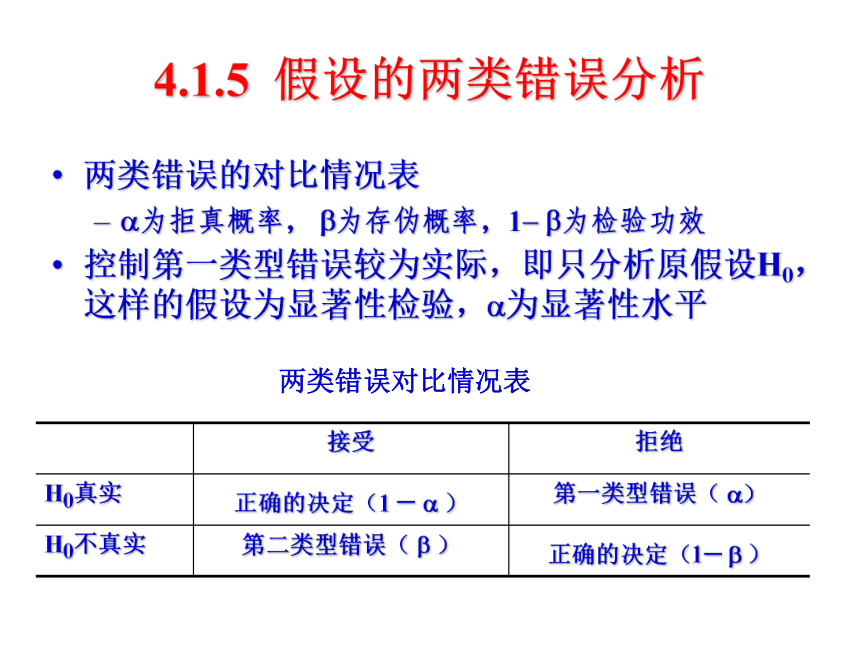 04  假设检验 课件(共50张PPT）-《管理统计学（第2版）》同步教学（电工版）