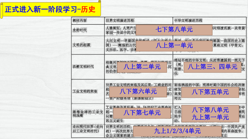 人教版历史与社会七年级下册 8.1.1原始先民的足迹  课件(共44张PPT)