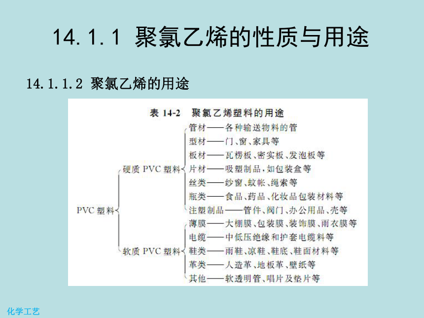 14 聚氯乙烯的生产 课件(共18张PPT)-《化学工艺（第二版） 》同步教学（化工版）