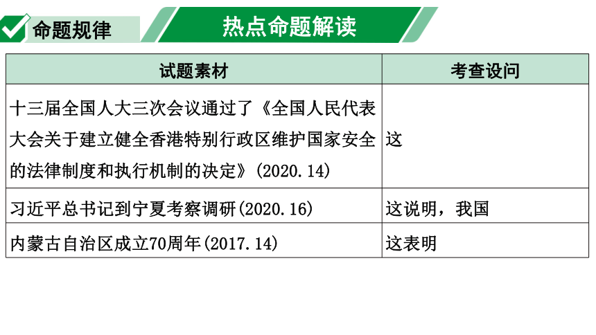 2022年江西省中考二轮专题复习  　促进民族团结　维护祖国统一  课件（16张ppt）