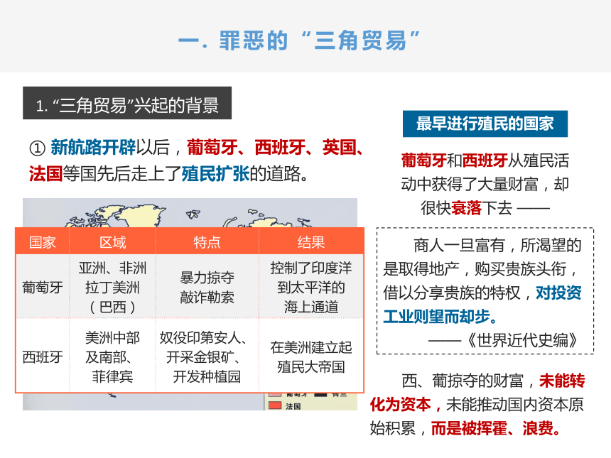 7.4 殖民扩张与民族解放运动 课件（19张PPT）