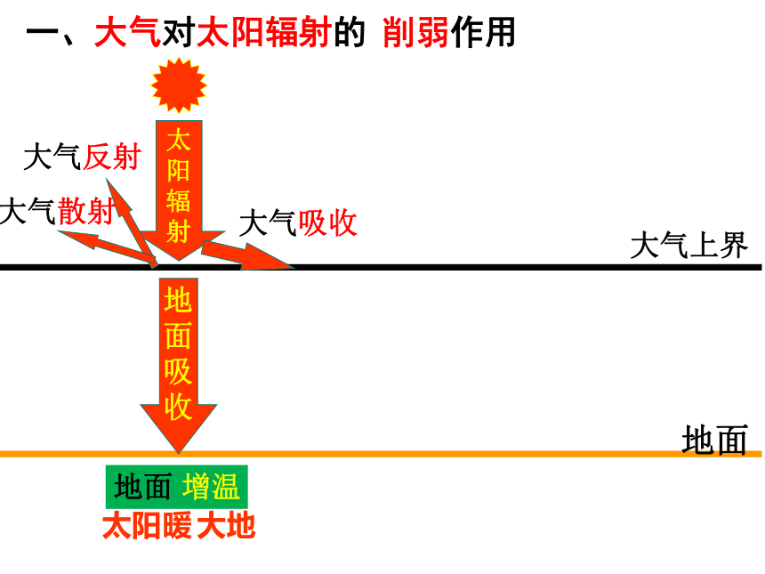 3.2对流层大气的受热过程课件（37张）