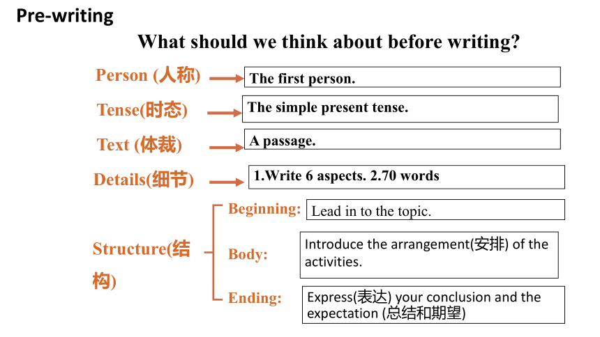 【大单元整合教学】Unit 8 Writing 作文 课件（人教版七上Unit 8 When is your birthday）