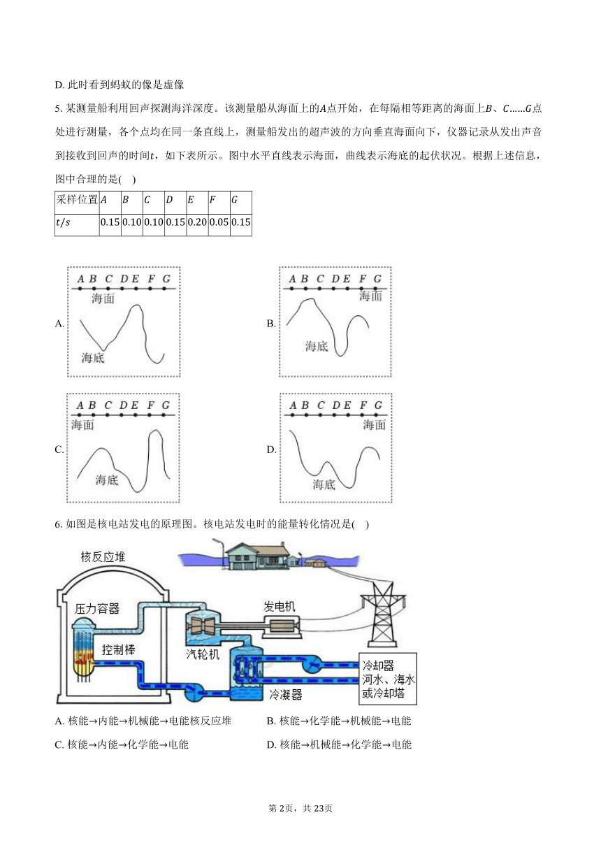 2024年山东省济南市高新区中考物理一模试卷（含解析）