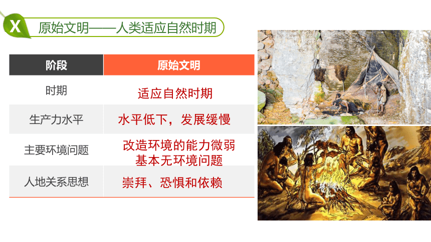 新中图版高中地理必修二课件：5-2 协调人地关系与可持续发展 (39张PPT)