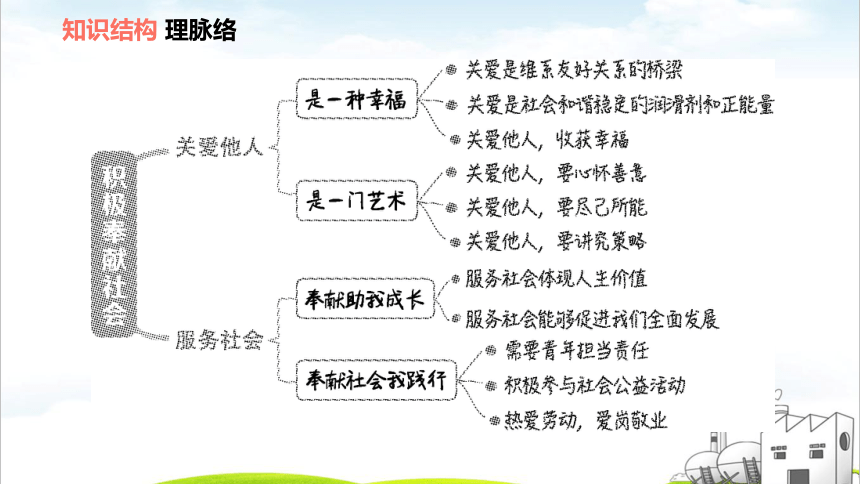 第七课 积极奉献社会练习课件(共52张PPT)