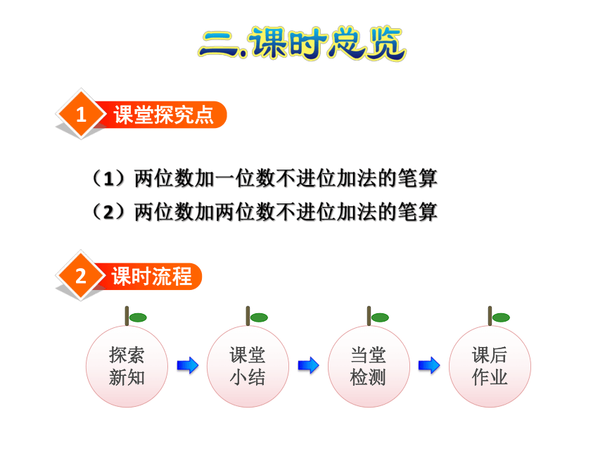 数学人教版二年级上册 2.1 不进位加（19张ppt）