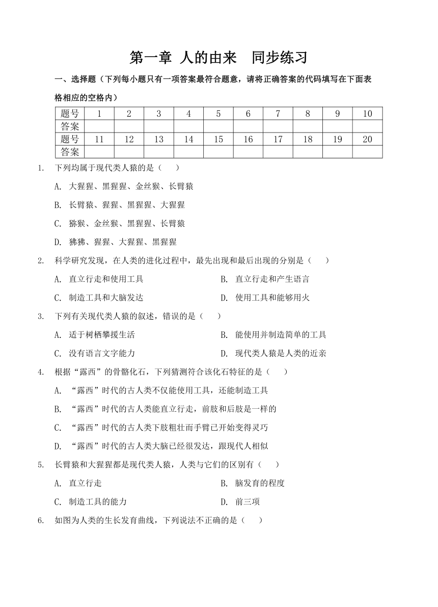 鲁科版（五.四学制）七年级上册生物 第一章 人的由来  同步练习（word版 含解析）