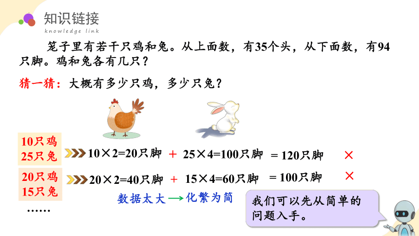 第九单元 数学广角：鸡兔同笼（教学课件）-四年级数学下册人教版(共37张PPT)