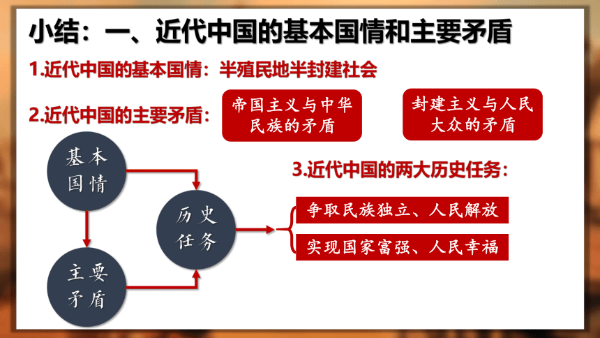 1.1 中华人民共和国成立前各种政治力量  课件(共28张PPT) -2022-2023学年高中政治统编版必修三政治与法治