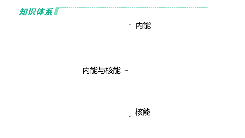 2022年浙江省中考科学一轮复习 第30课时　内能和核能的利用（课件 42张PPT）