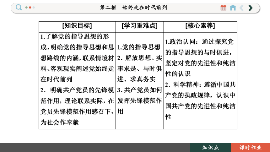 2.2 始终走在时代前列 课件(共134张PPT) 2023-2024学年高一政治部编版必修3