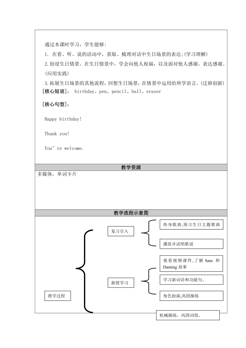 Module9   Lesson 2 Happy birthday  表格式教案 （含学习效果评价）