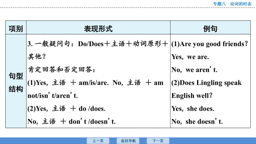 2023年广东中考英语复习--专题8  动词的时态 课件（45张）