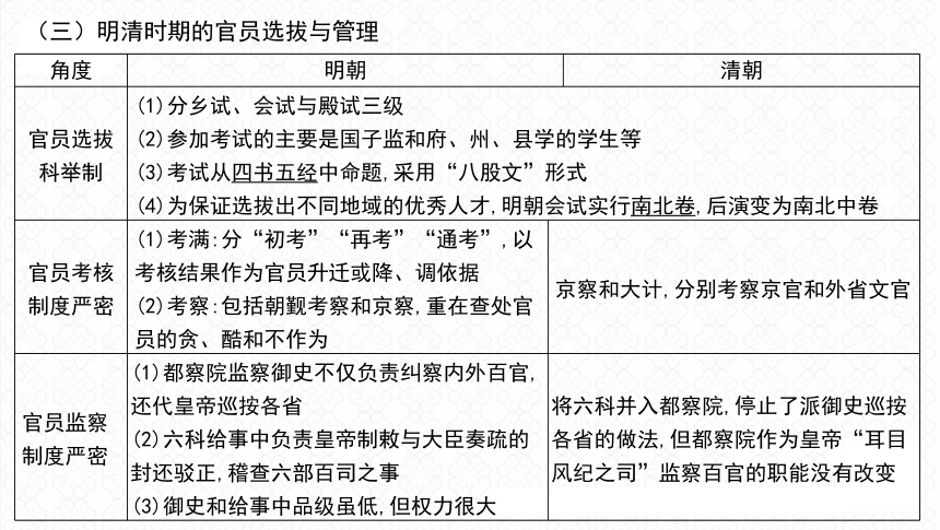 第3讲 中国古代官员选拔与管理制度 课件（共37张PPT）2024届高三统编版历史二轮专题复习