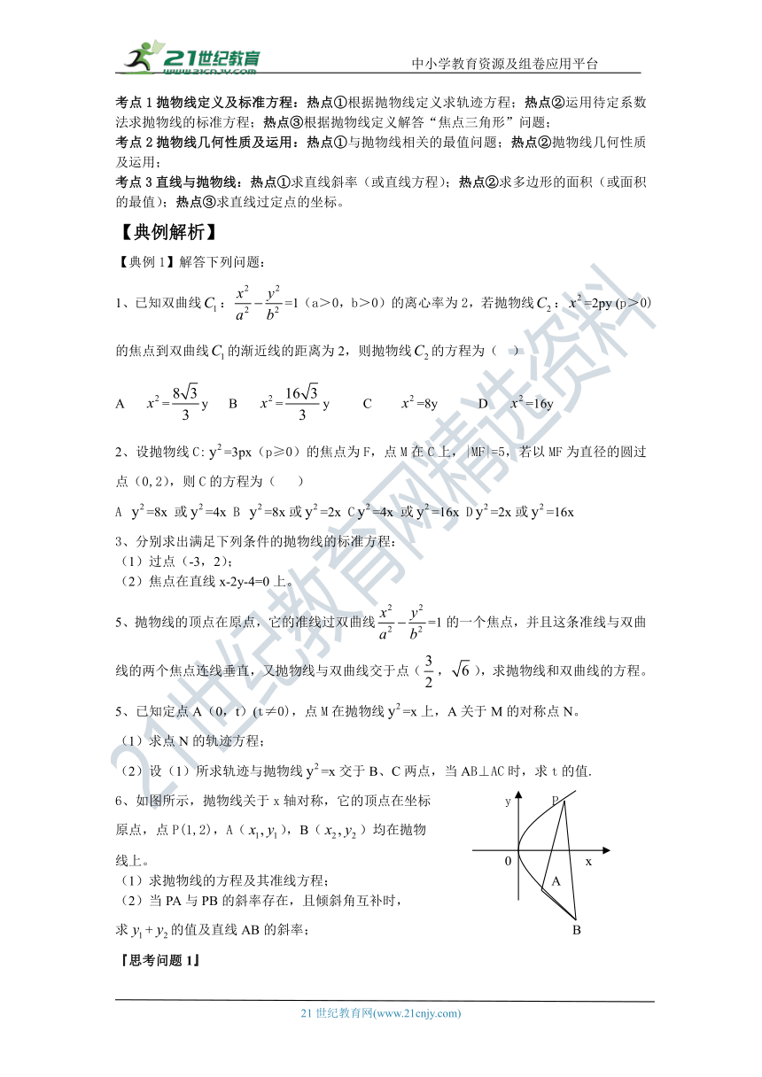第四十讲   抛物线--文科数学高考复习 学案