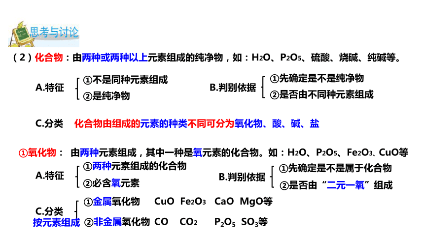 2.4 物质的分类（课件 24张ppt）