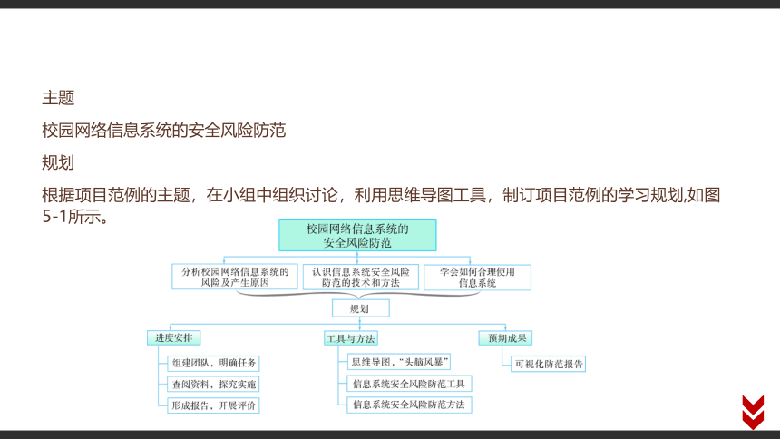 第五章 信息系统的安全风险防范　课件(共52张PPT)　2022—2023学年高中信息技术粤教版（2019）必修2