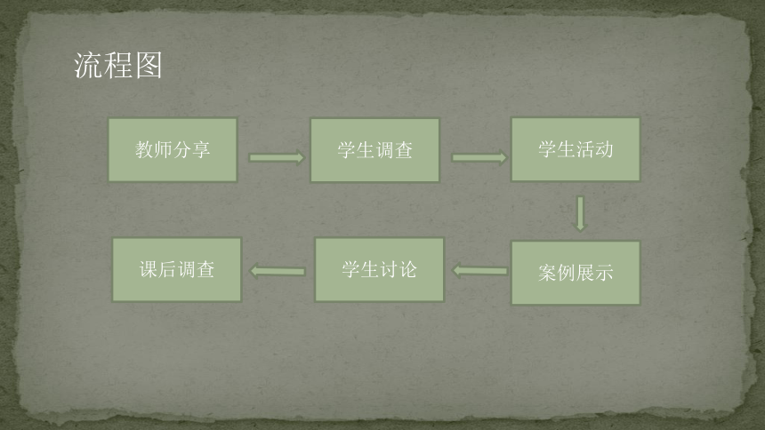 鄂科版心理健康八年级 7.网中人 课件（31ppt）